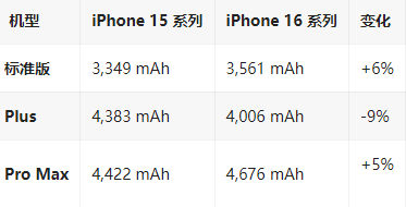 藁城苹果16维修分享iPhone16/Pro系列机模再曝光