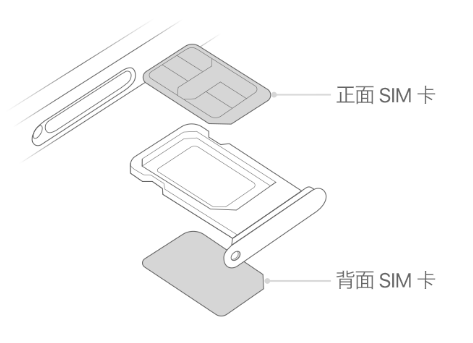 藁城苹果15维修分享iPhone15出现'无SIM卡'怎么办