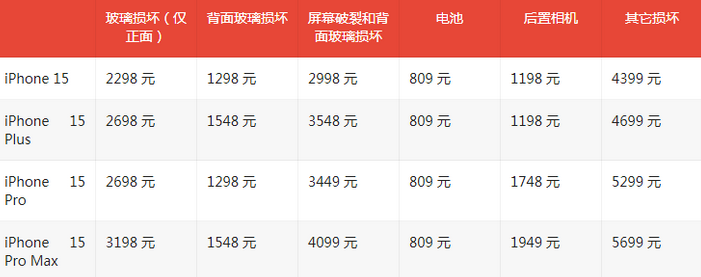 藁城苹果15维修站中心分享修iPhone15划算吗