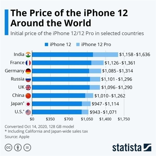 藁城苹果手机维修分享哪个购买iPhone 12/12 Pro更便宜 